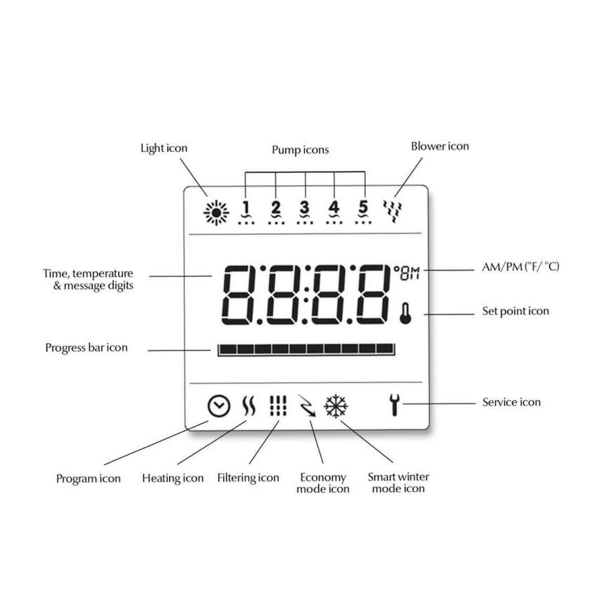 Gecko Display IN. K600-5OP