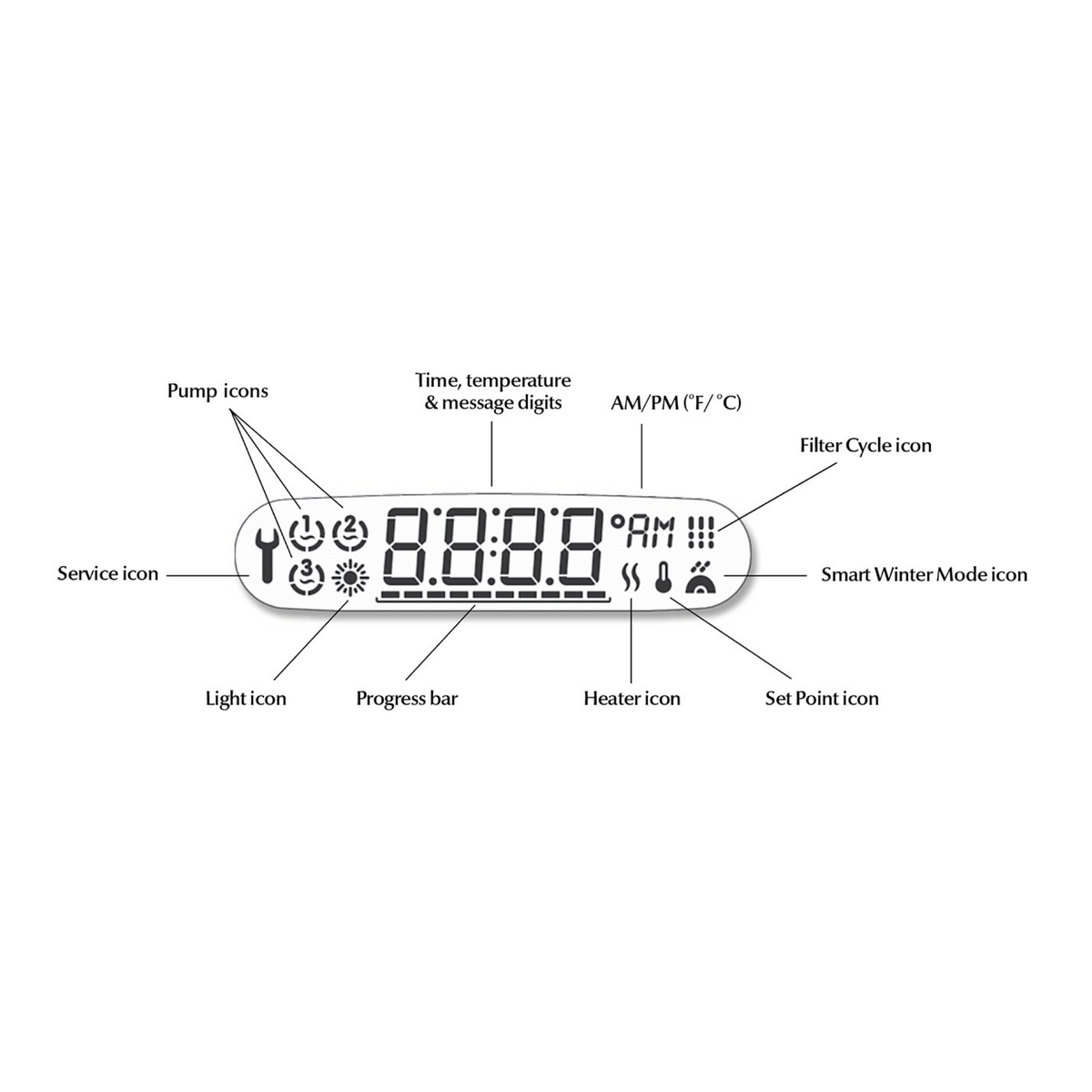 Gecko Display IN. K450-3OP