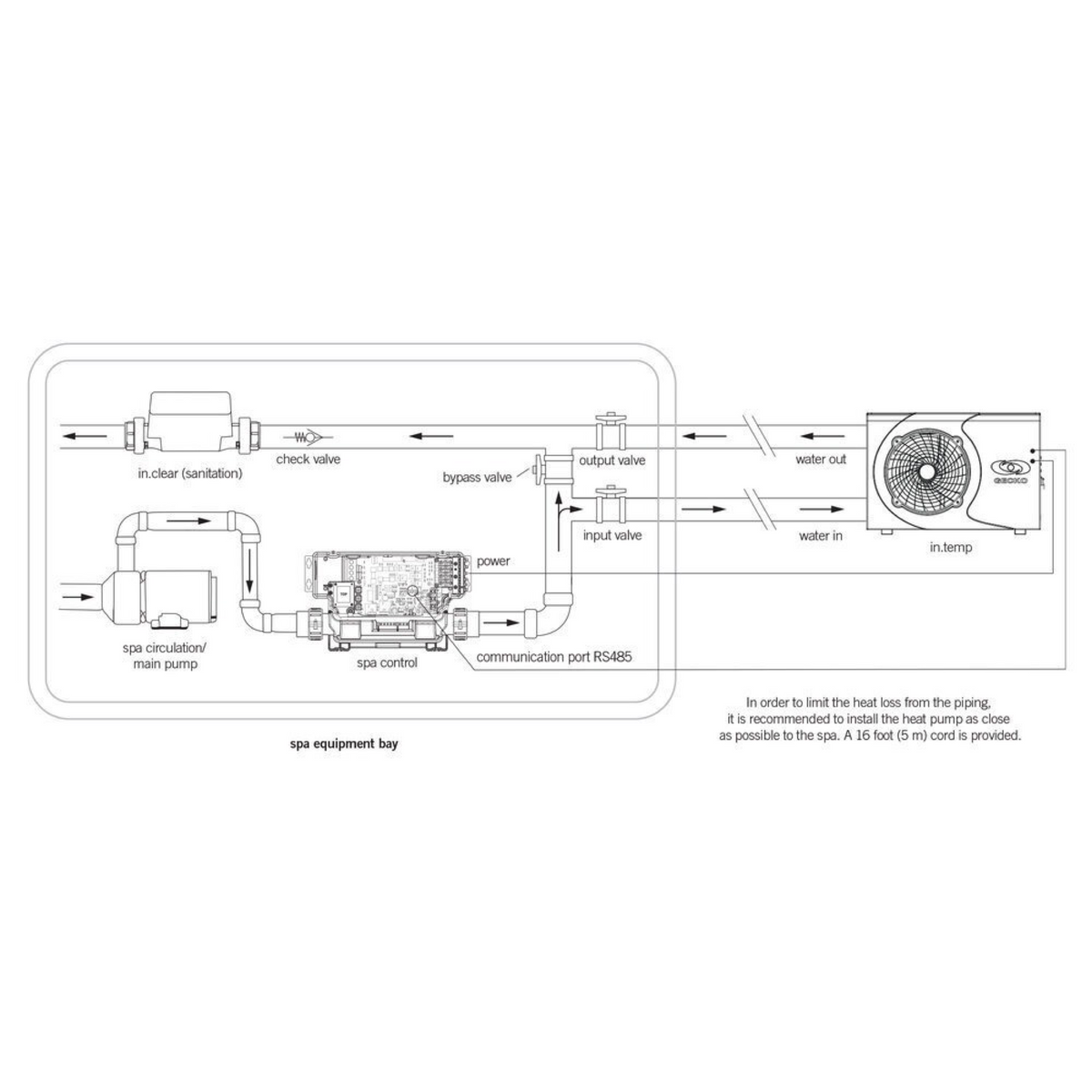 Gecko Pompe à chaleur pour spa 5kW