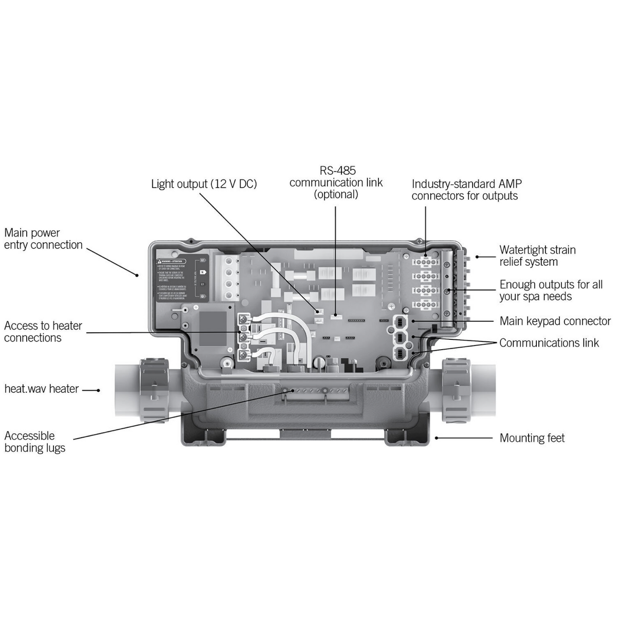 Commande Gecko Whirlpool IN. YE-3-H3.0-AMP-3P-CE