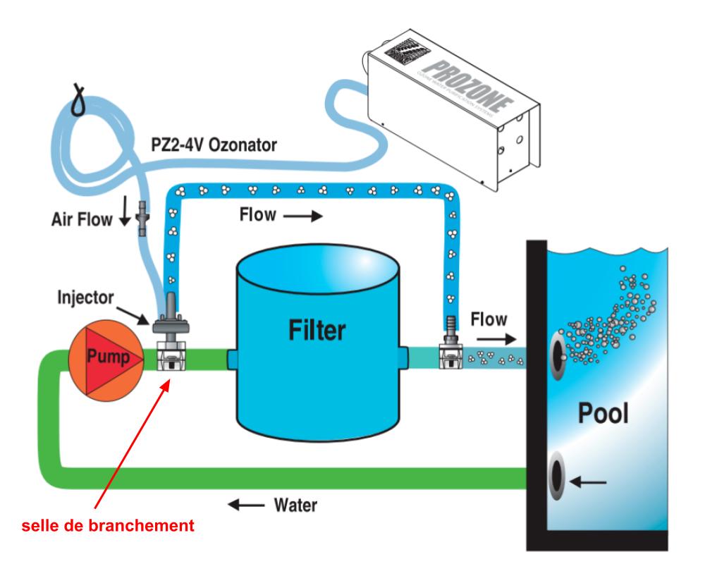 Injecteur d&#39;ozone Prozone V-3